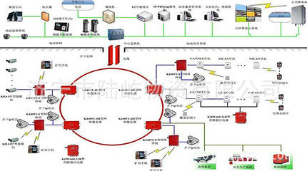 濟(jì)寧市陸屹物資通訊設(shè)備 通信聯(lián)絡(luò)系統(tǒng)及其他礦山機(jī)械采購(gòu)指南